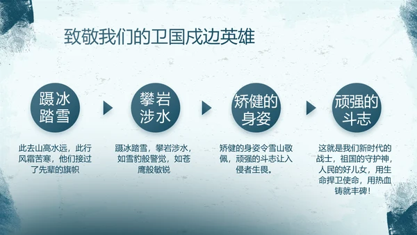 蓝色部队军事工作总结汇报动态PPT