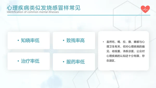 关注心理健康常见心理疾病识别PPT课件