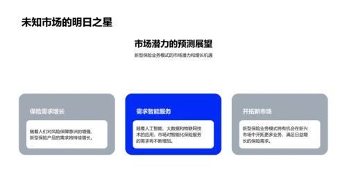 保险业创新模式PPT模板