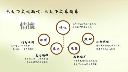 人教版语文《岳阳楼记》通用PPT教学课件