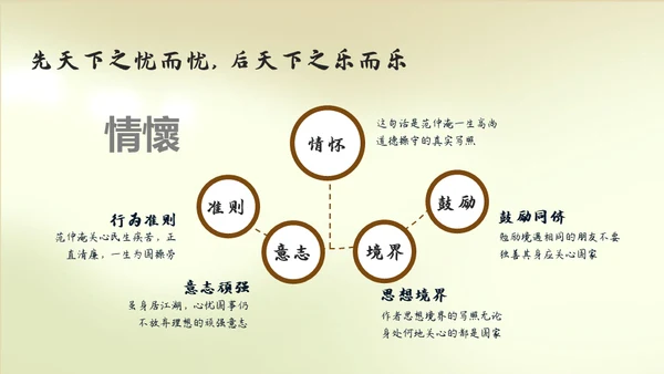 人教版语文《岳阳楼记》通用PPT教学课件