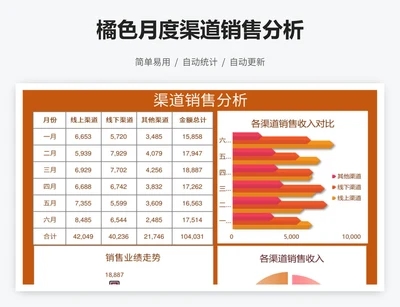 橘色月度渠道销售分析