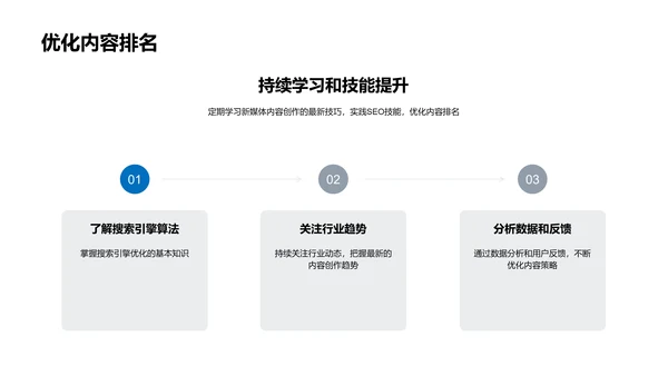 新媒体内容创作指南