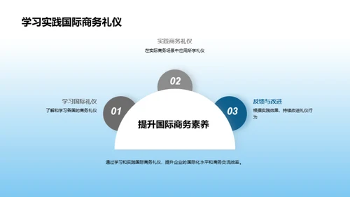 国际商务礼仪通识