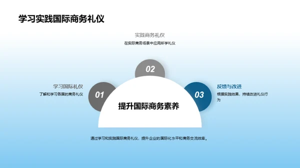 国际商务礼仪通识