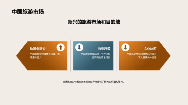 旅游行业发展趋势与机遇