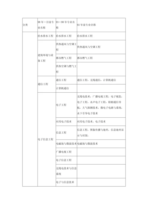 2023年二级建造师工程类或工程经济类专业对照表.docx