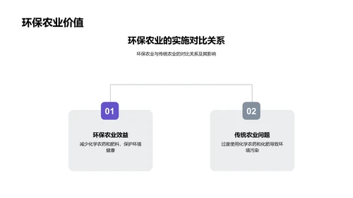 环保农业理念实践PPT模板