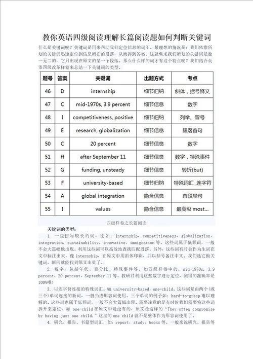 教你英语四级阅读理解长篇阅读题如何判断关键词