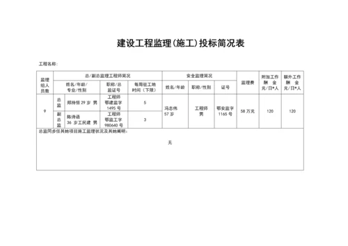 优质建筑关键工程投优秀标书样本.docx