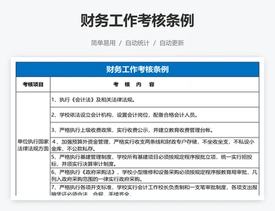 财务工作考核条例
