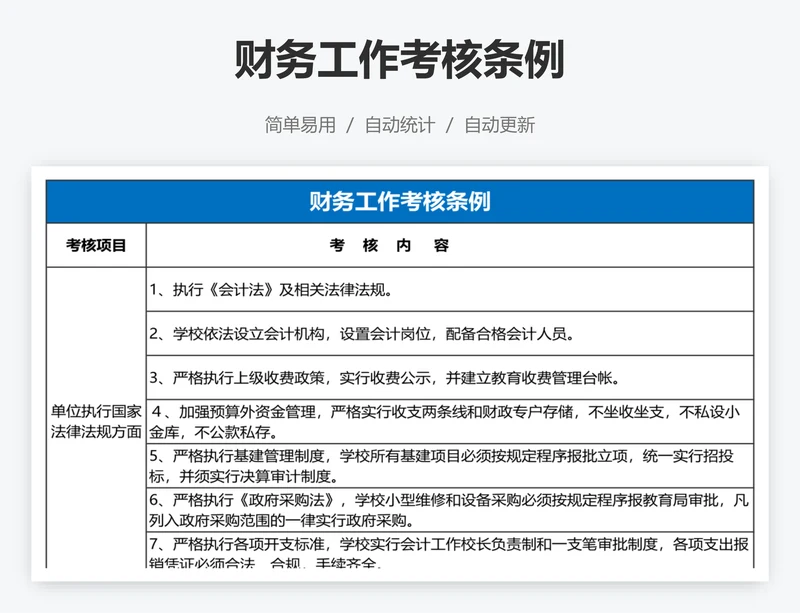 财务工作考核条例