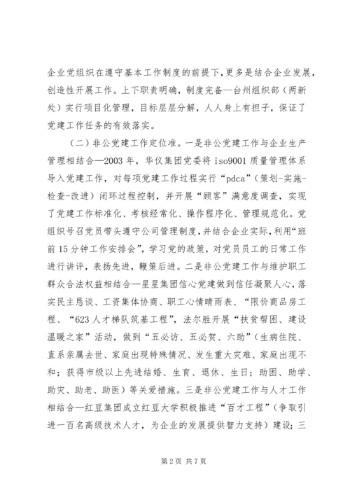 赴江苏浙江学习非公党建工作体会.docx