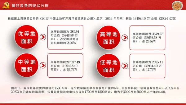 传承中华优良传统坚决制止舌尖上的浪费PPT
