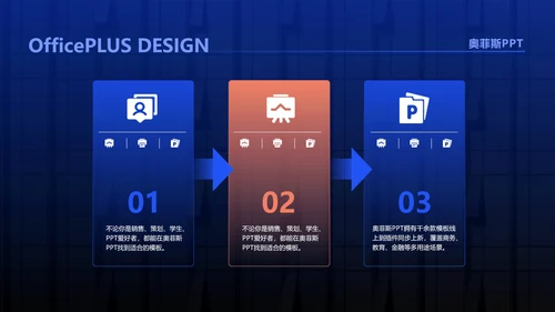 商务风通用蓝色科技风工作汇报PPT套装