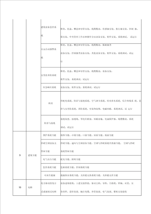 建筑工程分部分项工程划分表(新版)