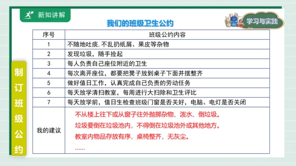 【核心素养目标】主题四 活动四《班级卫生人人做》课件-【东北师大版】《劳动实践》一上