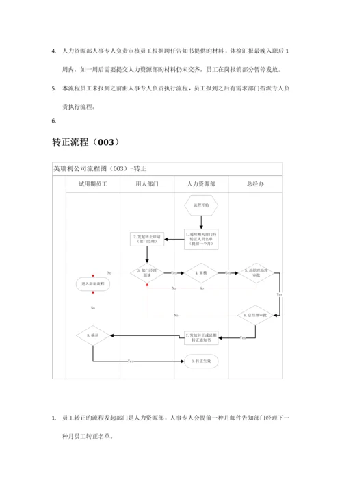 公司流程图说明.docx