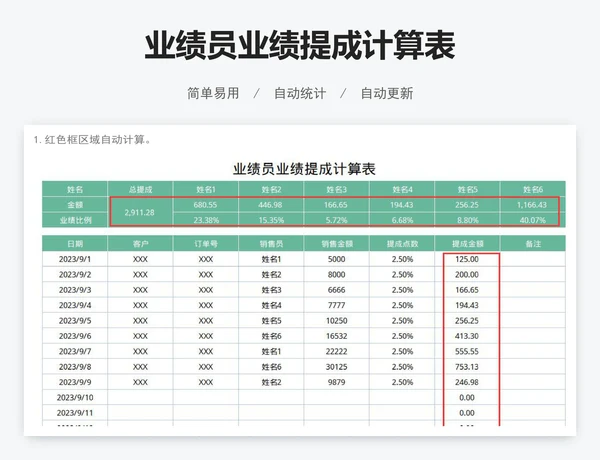 业绩员业绩提成计算表