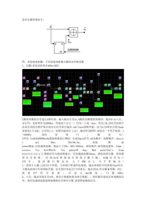 基于systemview的pcm2dpsk仿真及系统抗噪声性能测试实验报告