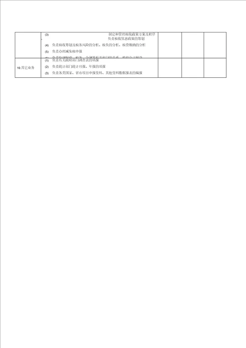 财务部工作职责及职权划分一览表