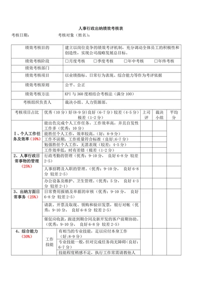人事行政出纳绩效考核表