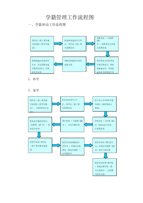 学籍管理工作流程图