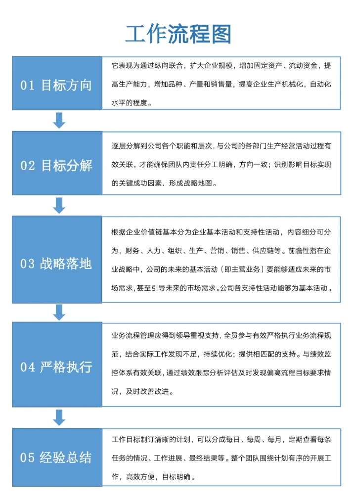 公司工作流程图
