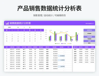 销售数据统计分析表