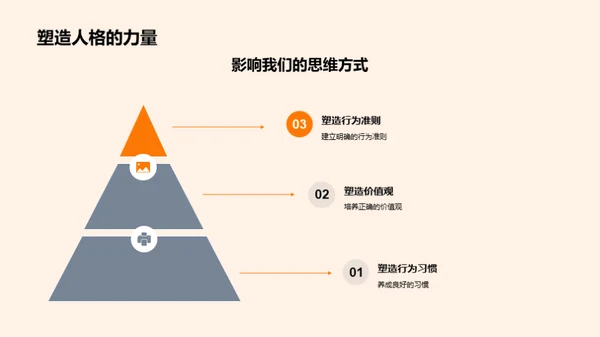 礼仪习惯与儿童成长