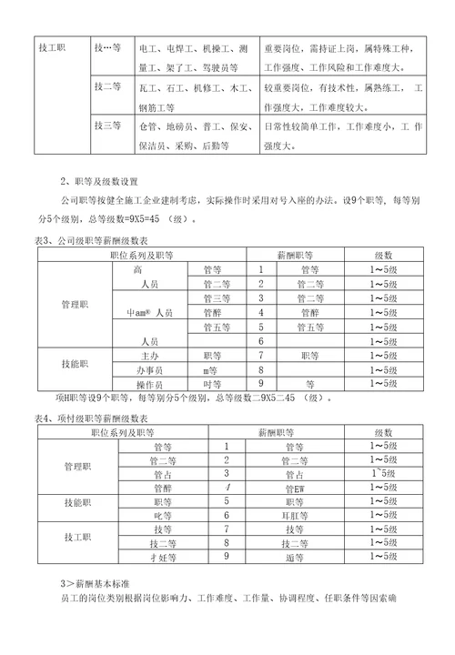 XX建筑公司薪酬体系方案