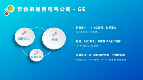 蓝色微粒体管理创新培训课件自我管理