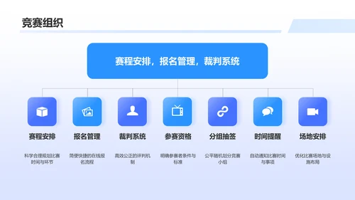 蓝色科技风机器人竞赛方案PPT模板