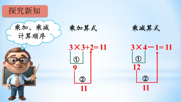 4.表内乘法（一）（乘加、乘减）(共21张PPT)-二年级上册数学人教版