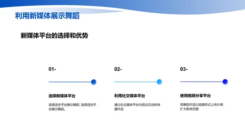 新媒体传播与舞蹈艺术