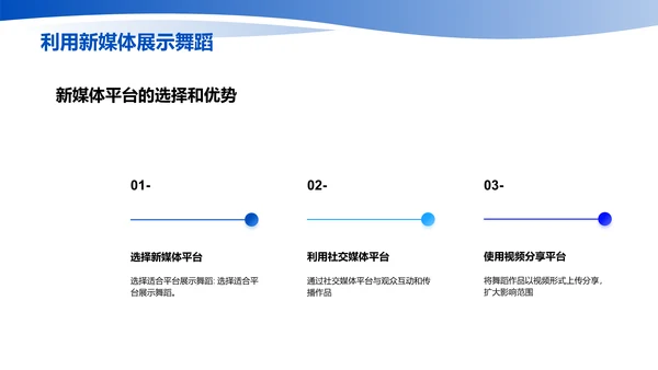 新媒体传播与舞蹈艺术