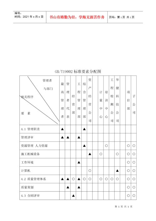 质量管理体系及技术管理体系.docx