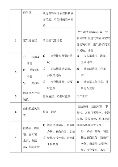 国标汽车维护检测诊断技术规范