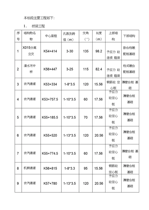 路桥工程公司高速公路施工组织设计