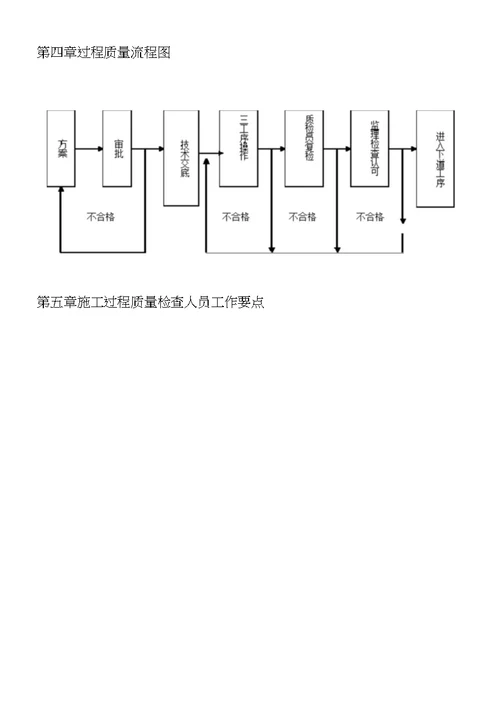 质量保证措施已改