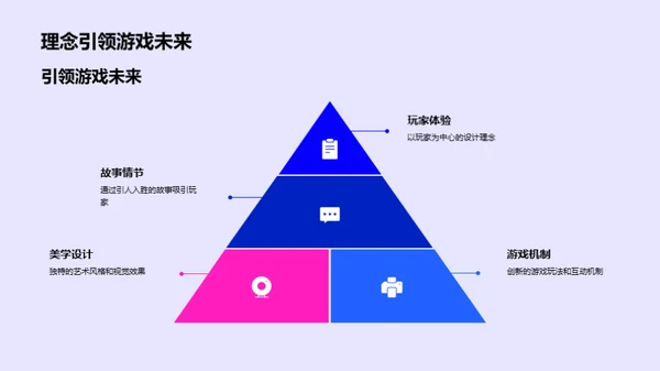 游戏科技新纪元