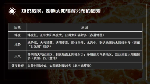 语文课件太阳对地球的影响通用PPT模板