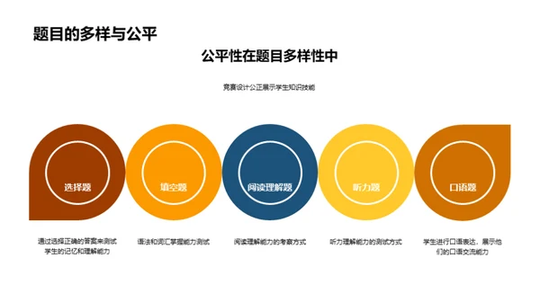 英语竞赛中的互动教学