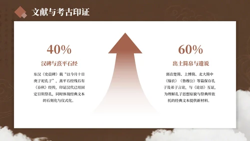 棕色简约风孔子诞辰PPT模板