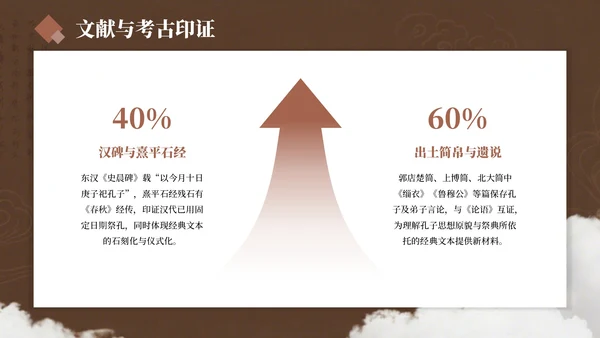棕色简约风孔子诞辰PPT模板