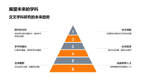 跨学科视野：物理生物融通