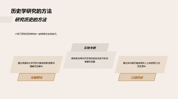 历史学研究探秘