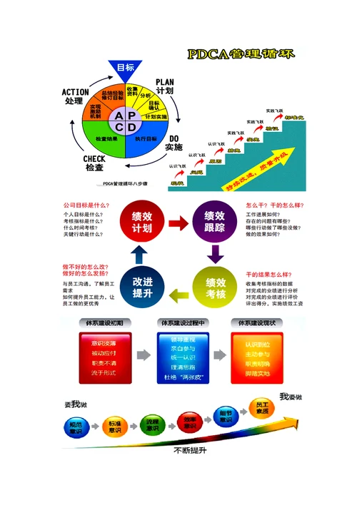 房地产公司绩效考核管理制度(方案)