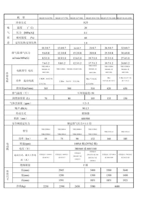 复盛MLG系列螺杆式移动空气压缩机使用标准手册.docx