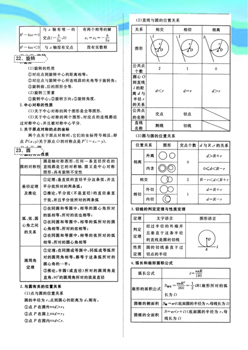 初一到初三数学必记重要公式定理汇总
